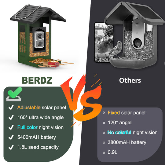 BERDZ Smart Bird Feeder Camera APS300